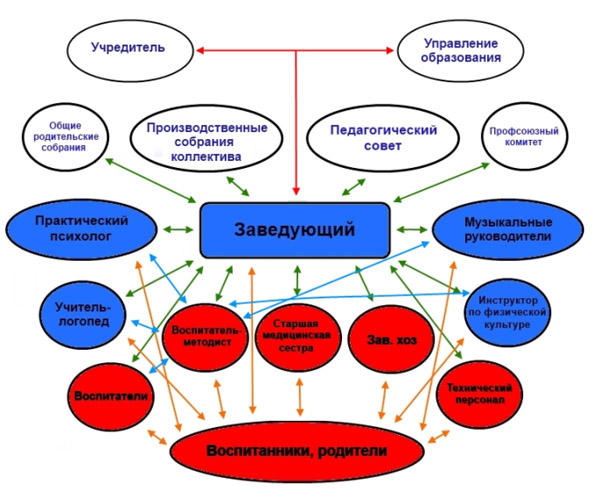 Структура Светлячок