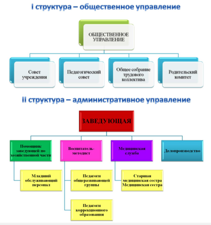 Структура Аленушка